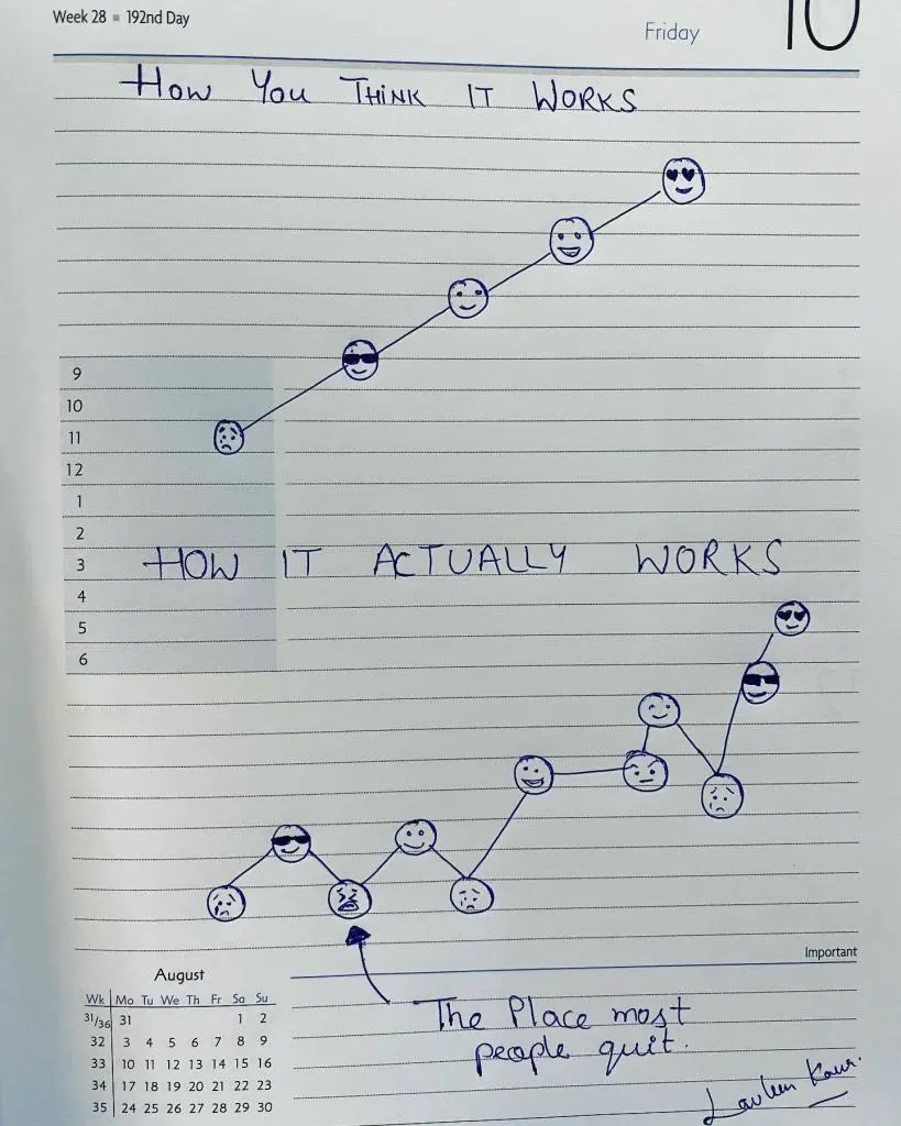 Weight Loss reality vs expectations